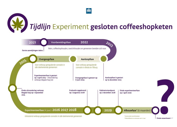 Regulation session on 13 May about follow-up steps after the experiment