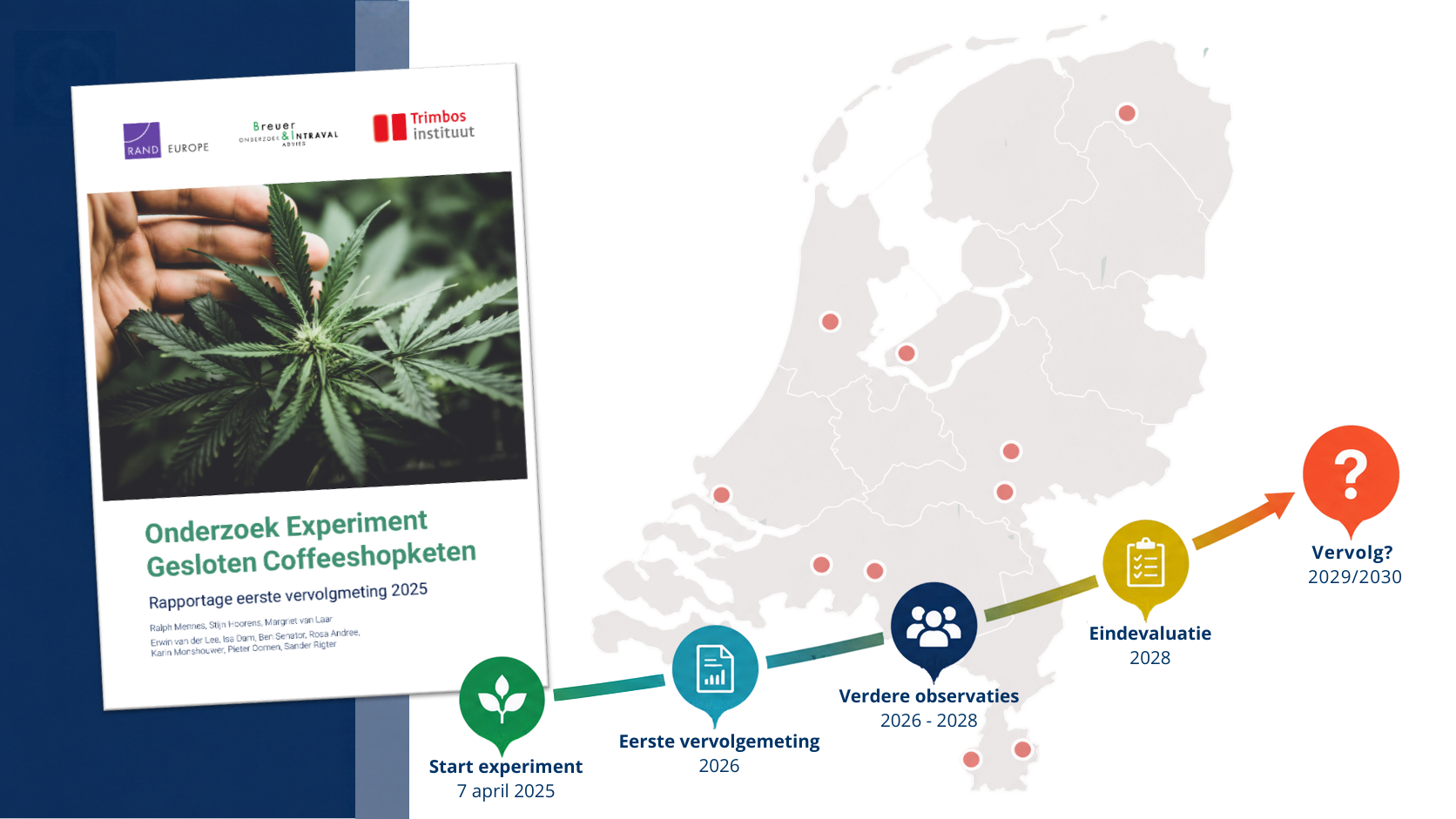 Reguleringssessie: De gereguleerde keten na de eerste vervolgmeting – wat nu?