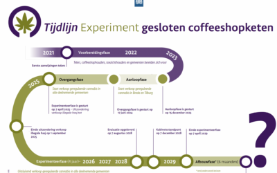 Reguleringssessie op 13 mei over vervolgstappen na het experiment